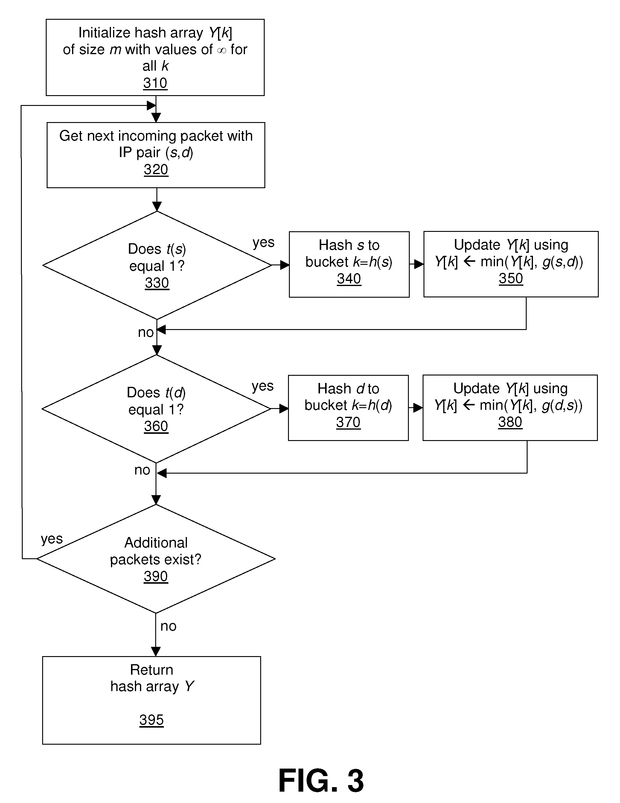 Estimating cardinality distributions in network traffic