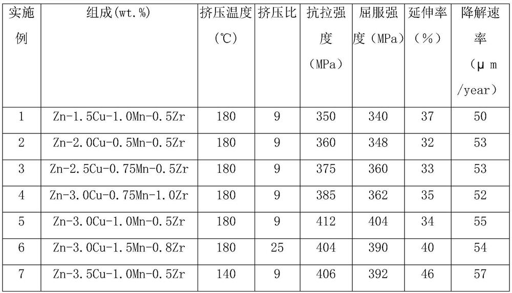 Medical Zn-Cu-Mn-Zr alloy capable of being degraded in living body and high in strength and toughness