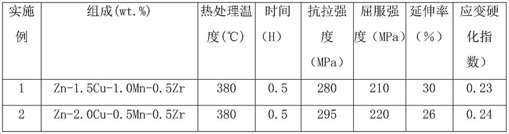 Medical Zn-Cu-Mn-Zr alloy capable of being degraded in living body and high in strength and toughness