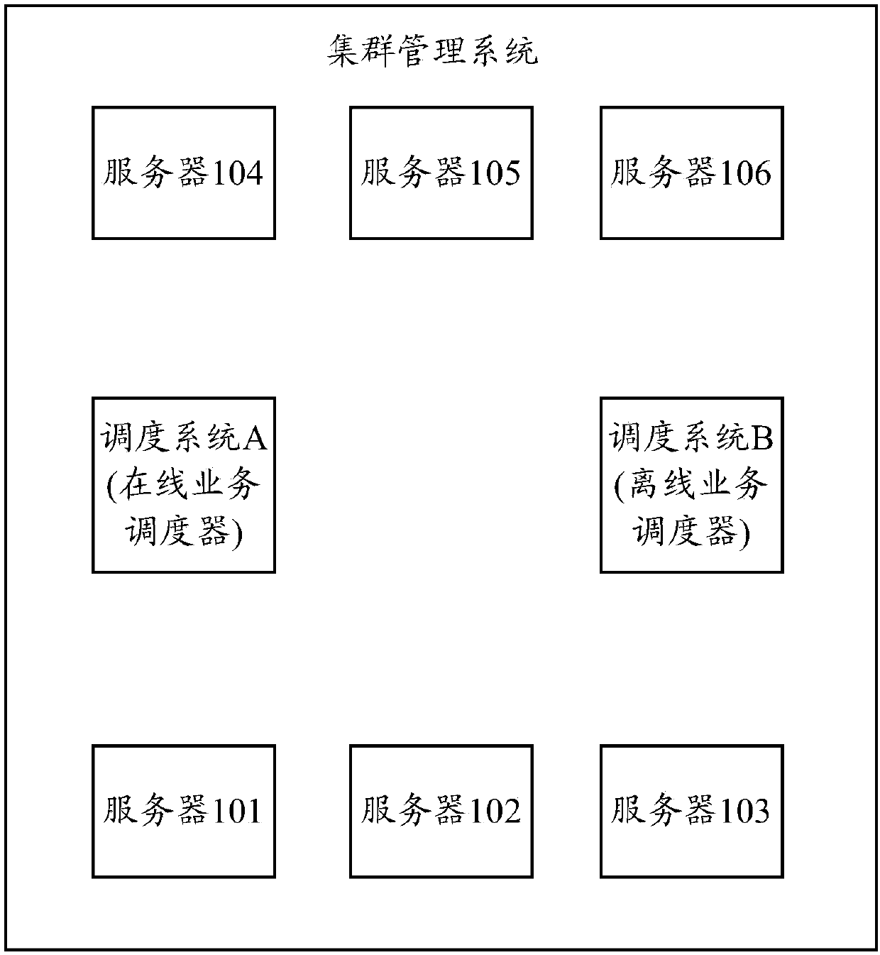 Resource allocation method, device and equipment