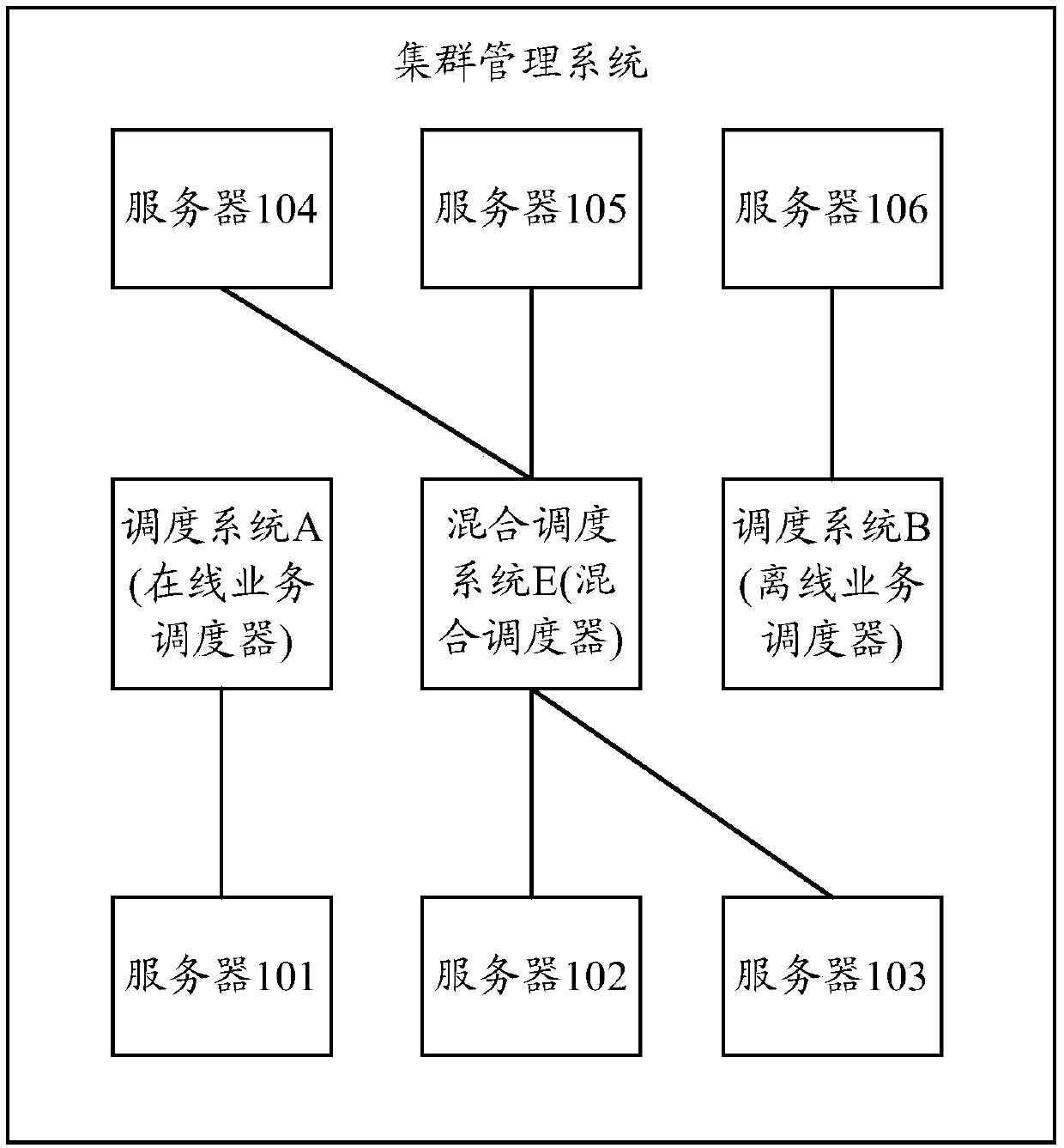 Resource allocation method, device and equipment