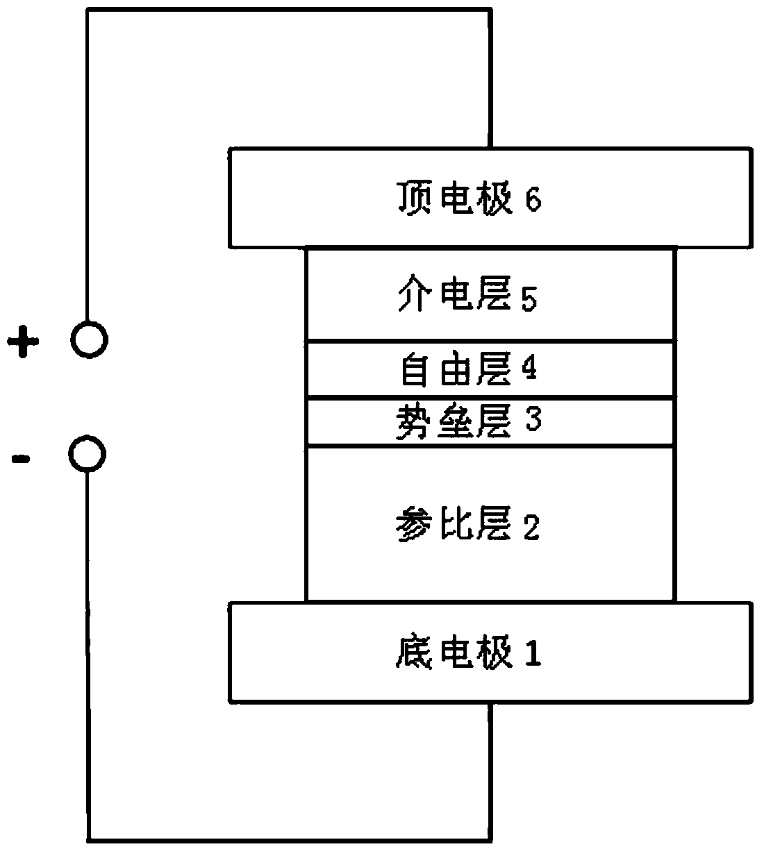 Stress-assisted spin-transfer torque magnetic random access memory, preparation method thereof, and usage method thereof