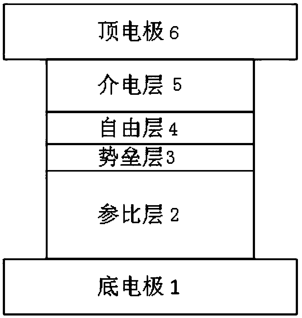 Stress-assisted spin-transfer torque magnetic random access memory, preparation method thereof, and usage method thereof