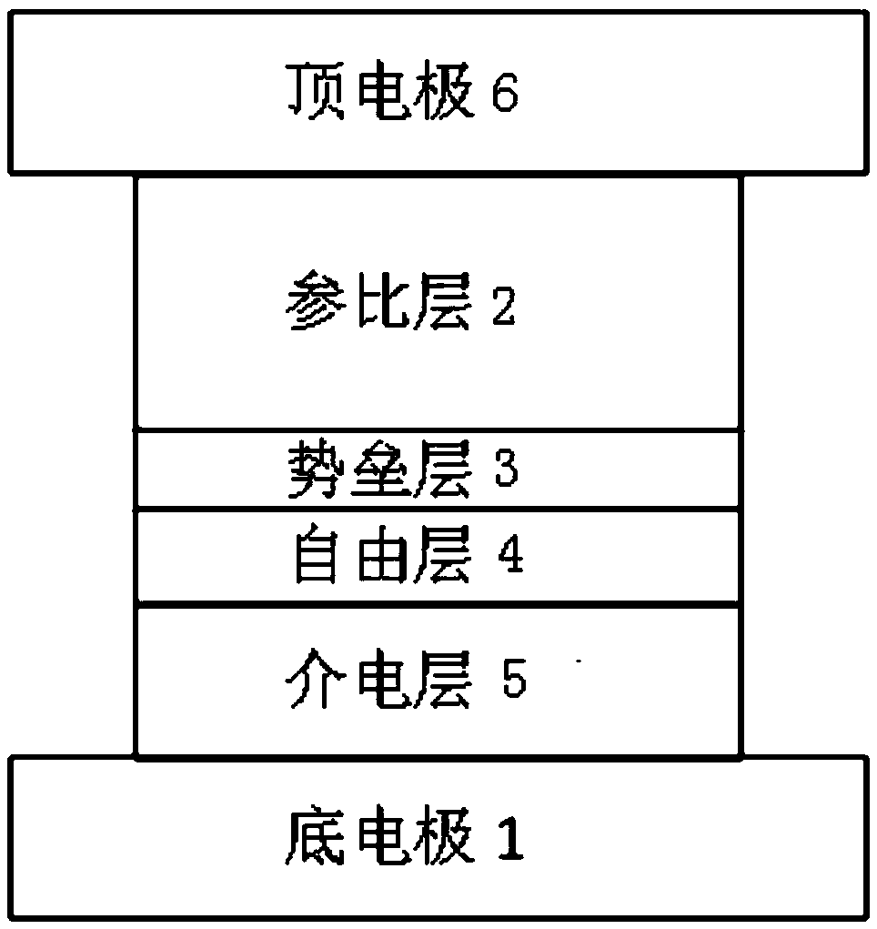 Stress-assisted spin-transfer torque magnetic random access memory, preparation method thereof, and usage method thereof