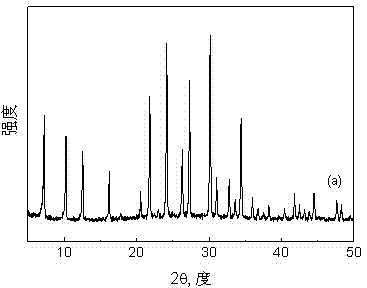 Preparation method of A type molecular sieve with hierarchical duct