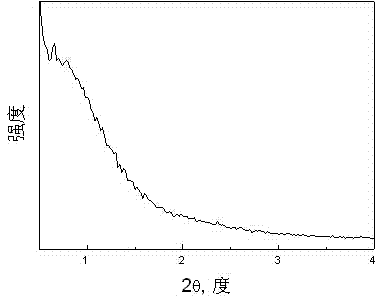 Preparation method of A type molecular sieve with hierarchical duct