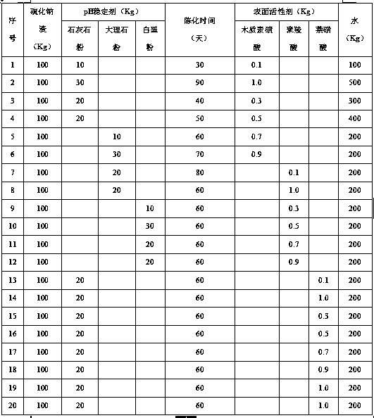 Method for preparing high-strength artificial stone from sodium sulfide slag