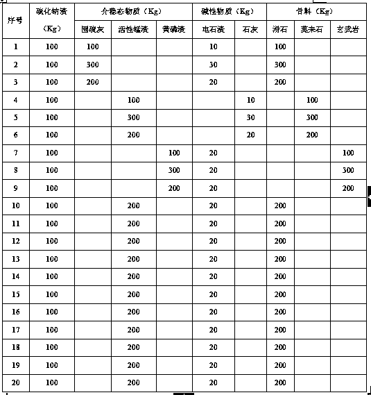 Method for preparing high-strength artificial stone from sodium sulfide slag