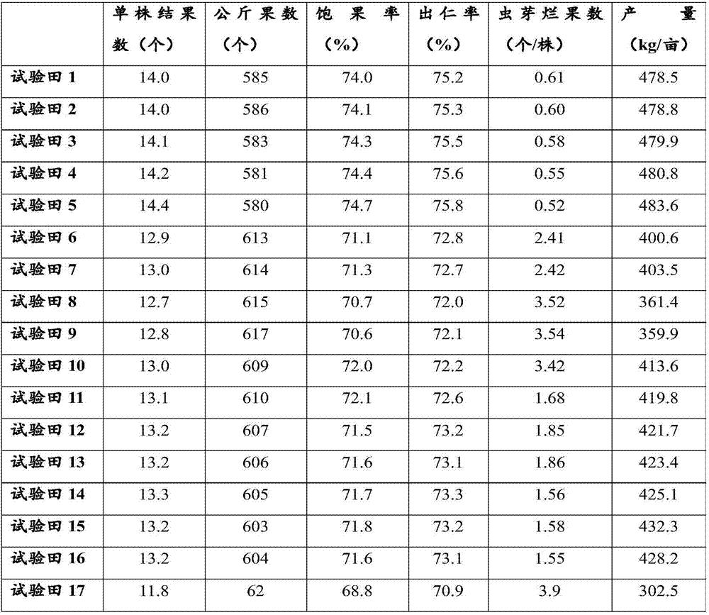 Chicken manure organic fertilizer and preparation method thereof