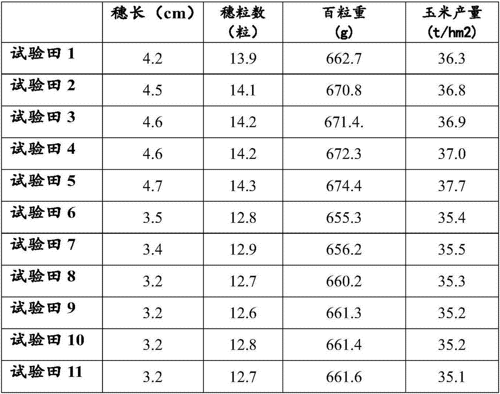 Chicken manure organic fertilizer and preparation method thereof