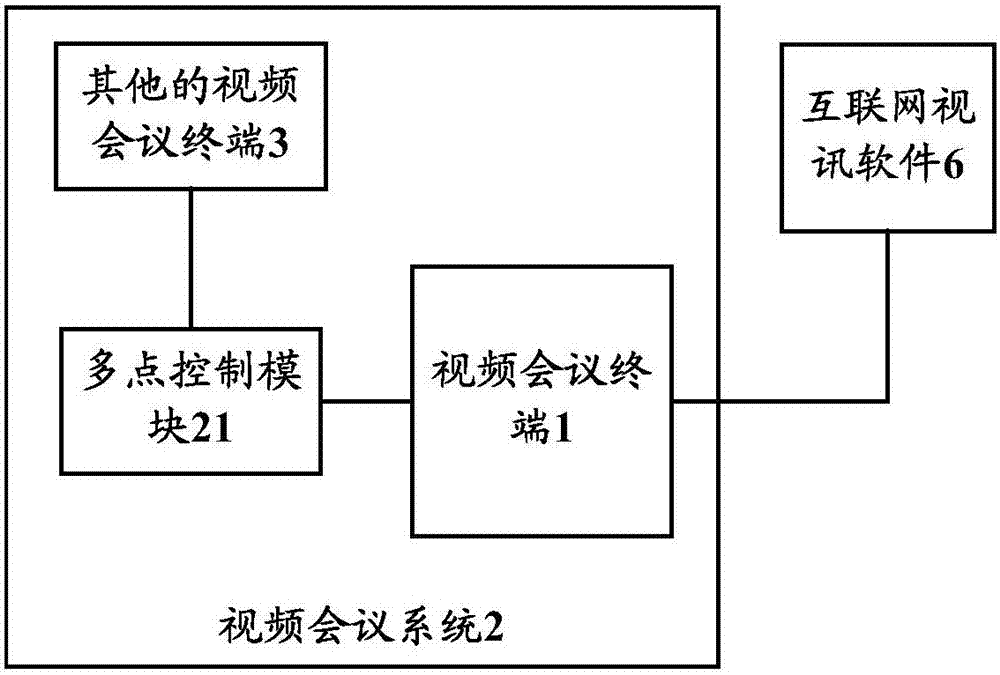 Video conference terminal and method and system for intercommunication between video conference terminal and Internet video signal software