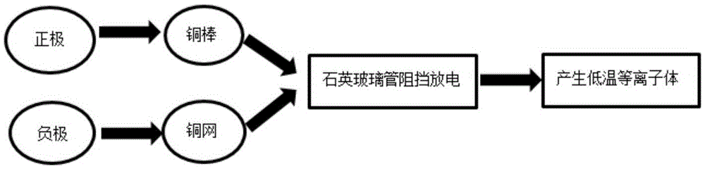 Low-temperature plasma generator with hexagon pipe-type structure