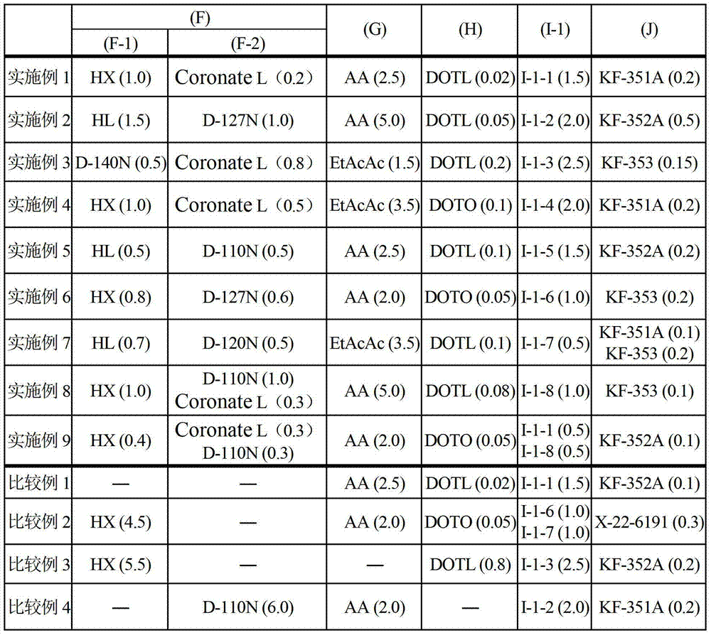 Adhesive composition and surface protection film