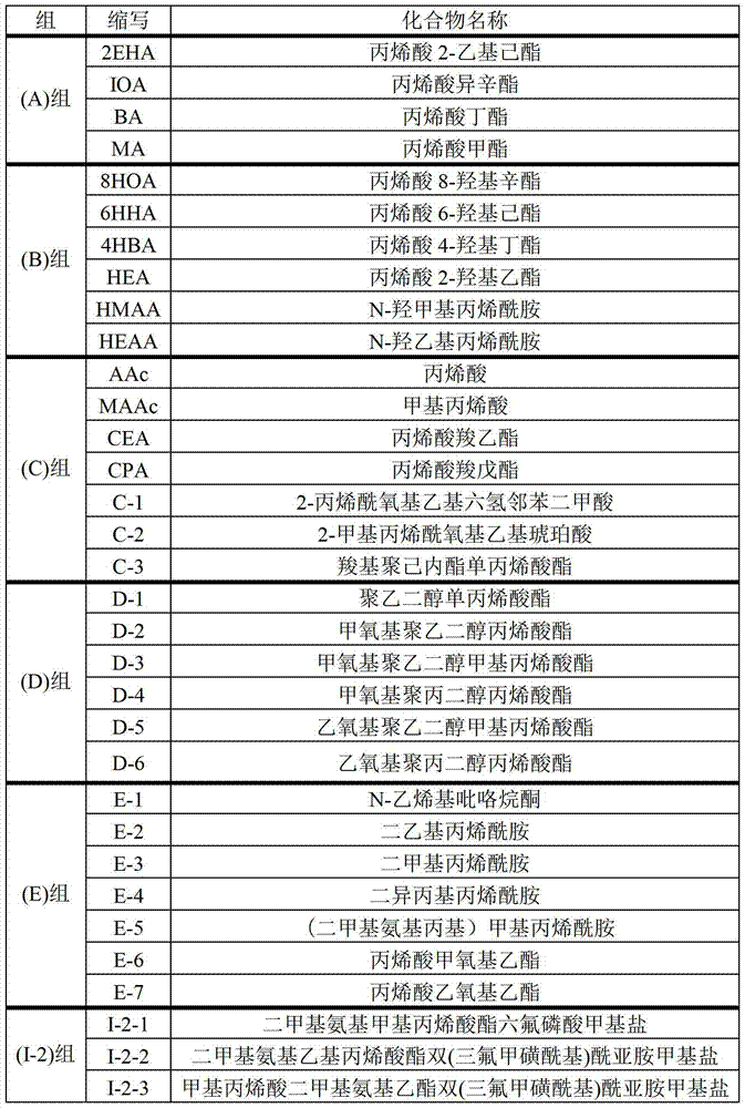 Adhesive composition and surface protection film