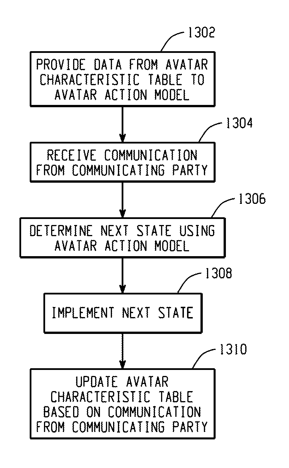 Systems and Methods for Providing An Interactive Avatar