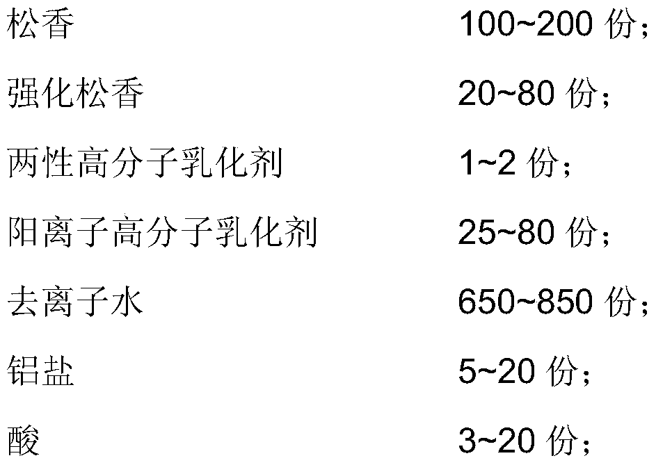 A kind of high-performance cationic rosin glue and preparation method thereof