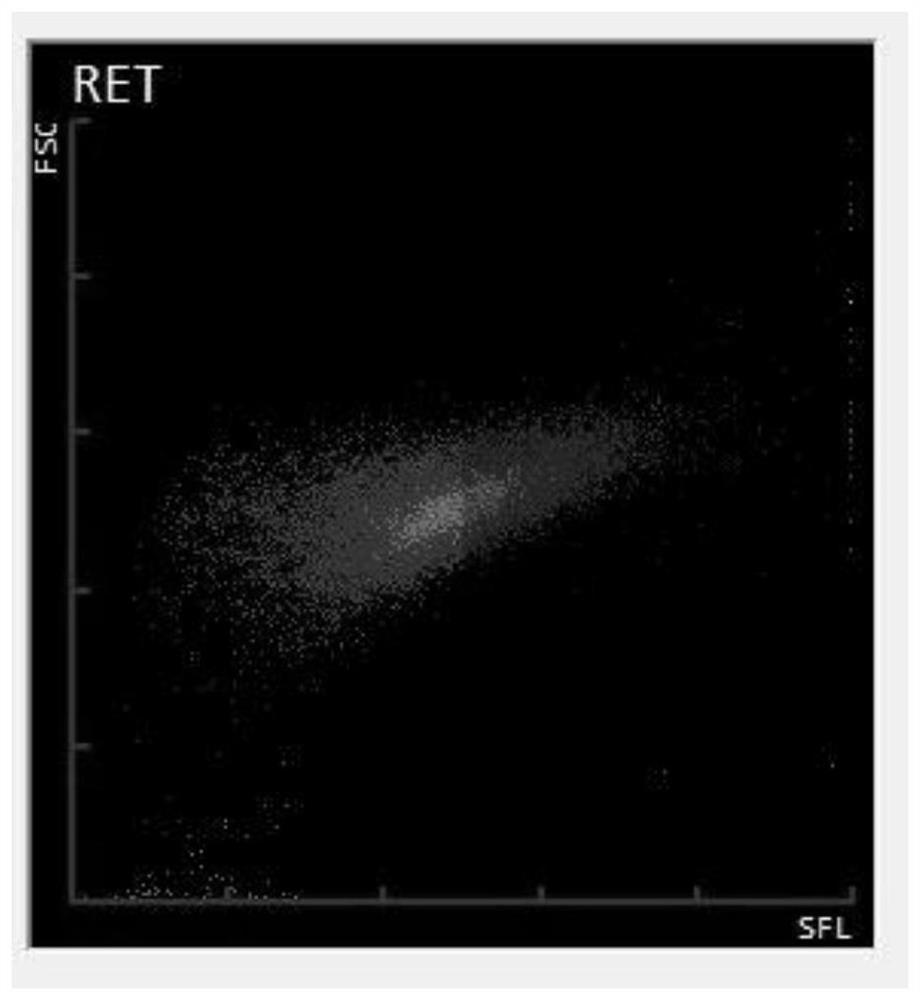 Preparation method of reticulocyte quality control substance based on fluorescence principle