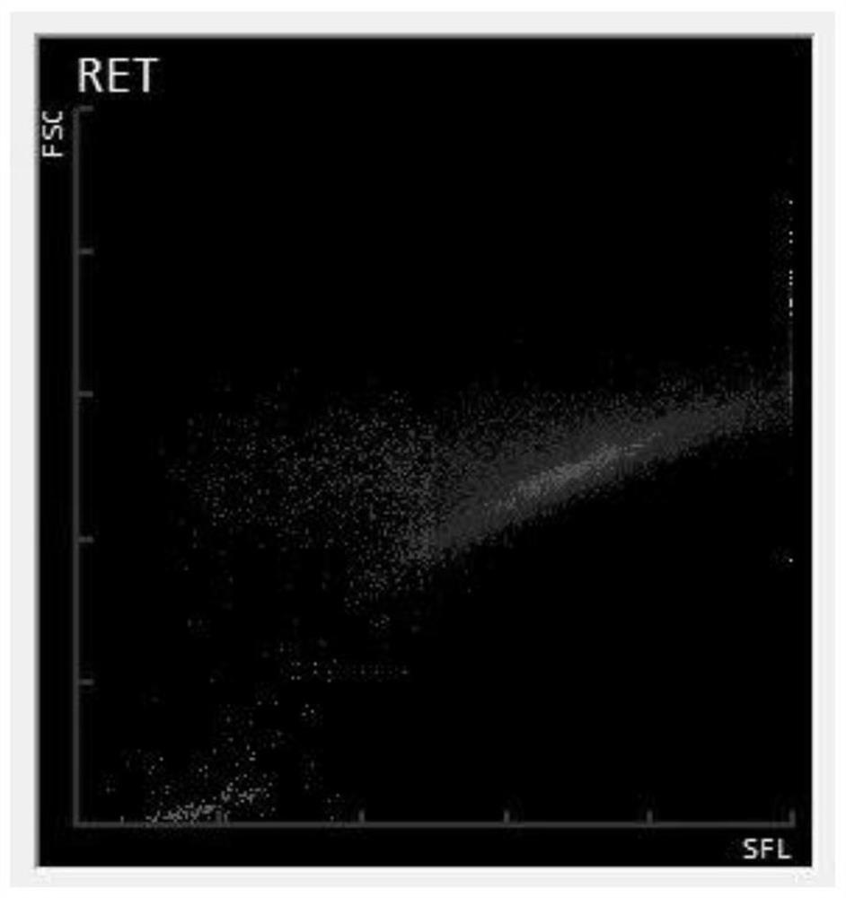 Preparation method of reticulocyte quality control substance based on fluorescence principle