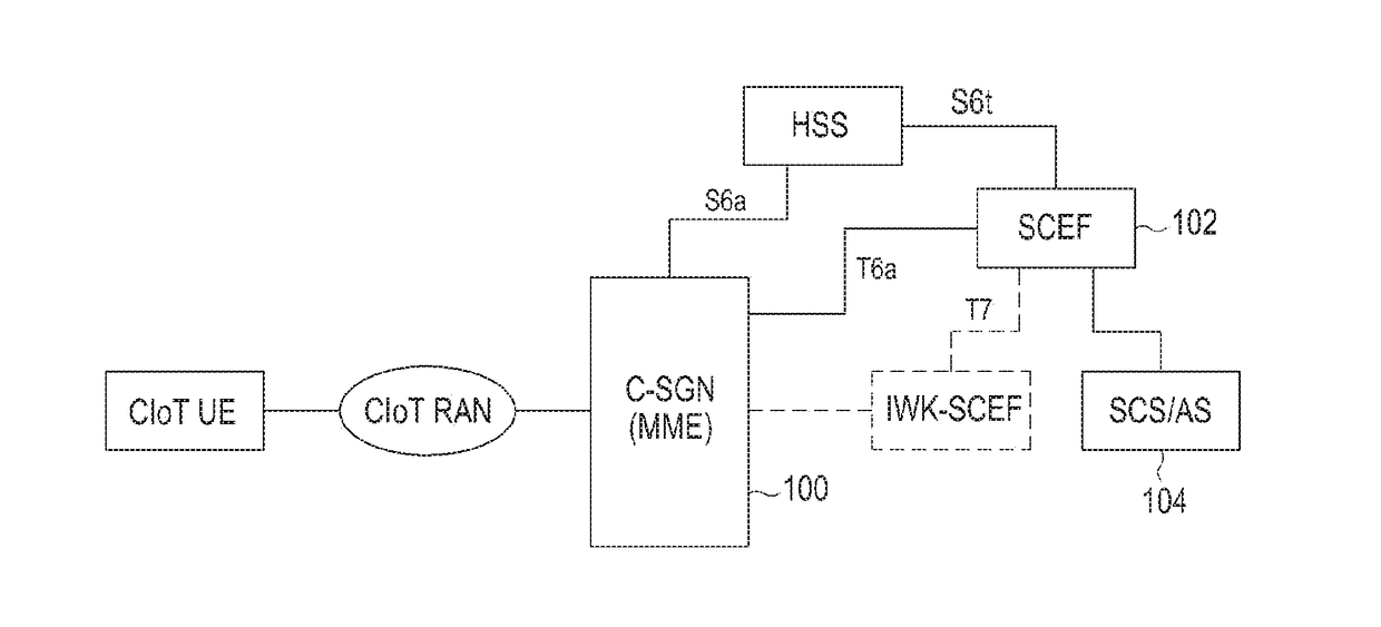 Method for transmitting data in ciot system and device therefor