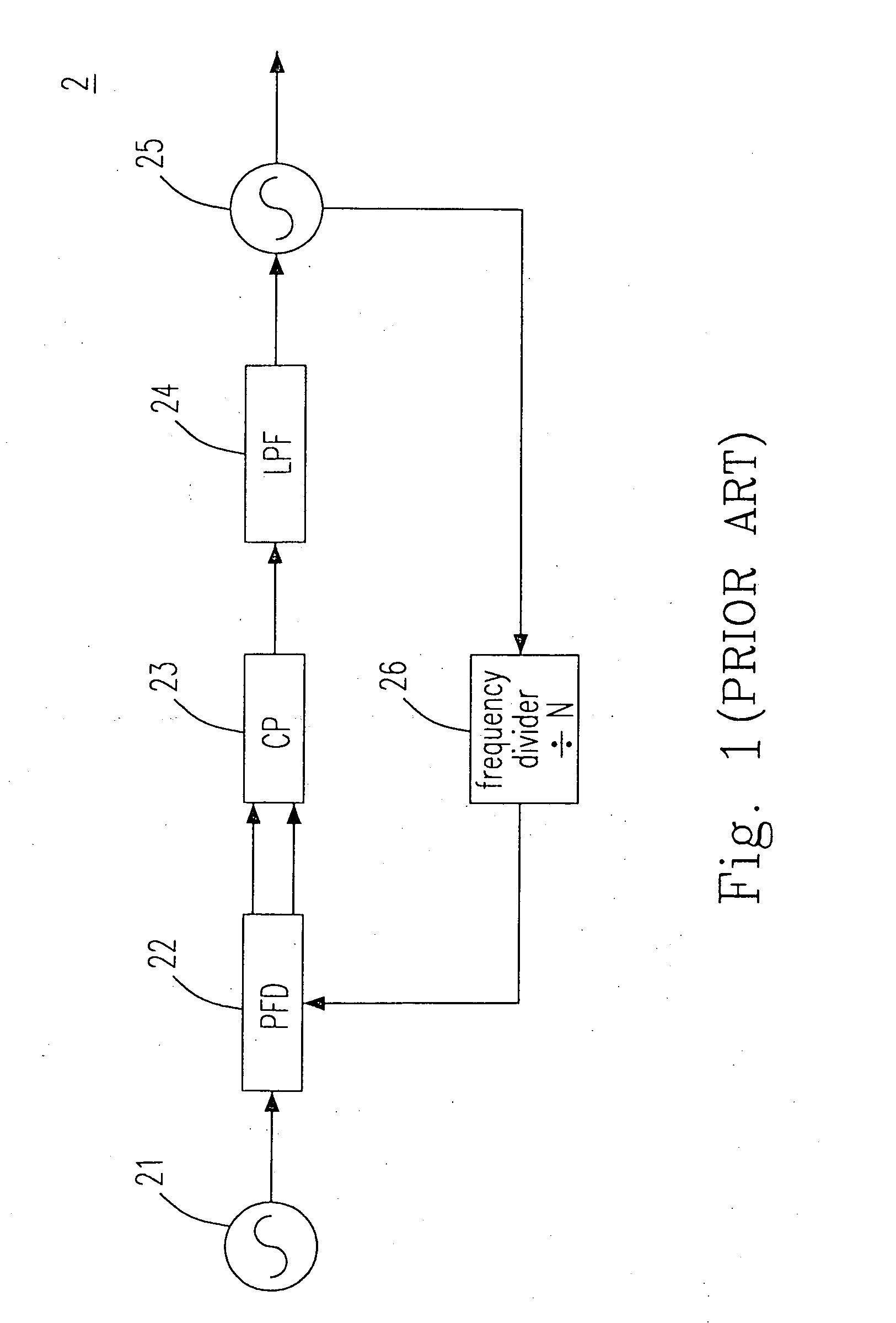 Configuration and controlling method of Fractional-N PLL having fractional frequency divider