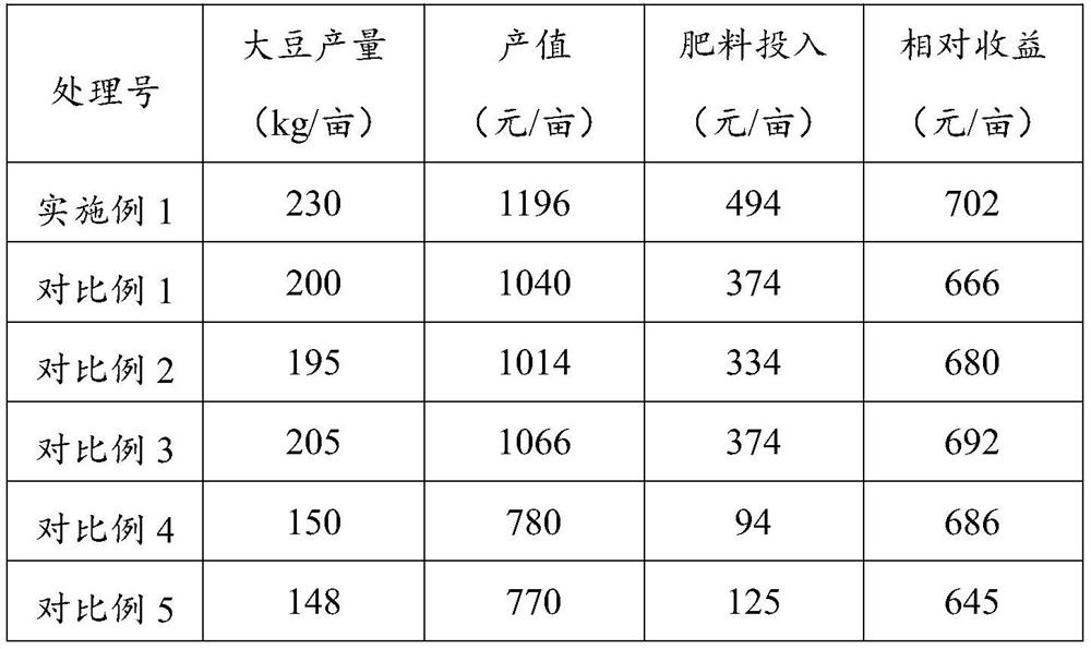 Saline-alkali soil soybean fertilizer and fertilizing method for improving saline-alkali soil soybean nutrient efficiency