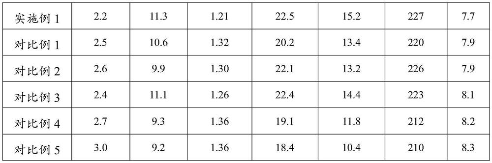 Saline-alkali soil soybean fertilizer and fertilizing method for improving saline-alkali soil soybean nutrient efficiency