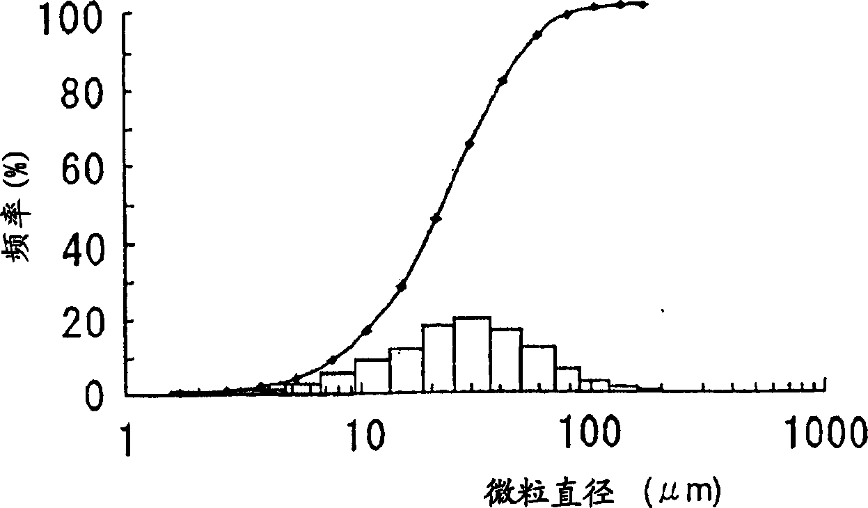 Soft magnetic powder and composite magnetic material using same