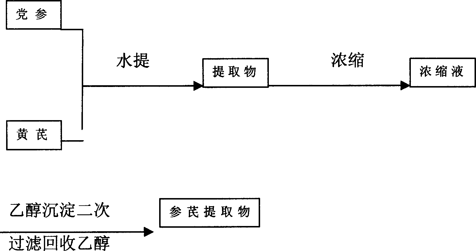 Immunity regulation medicine composition, and its prepn. method