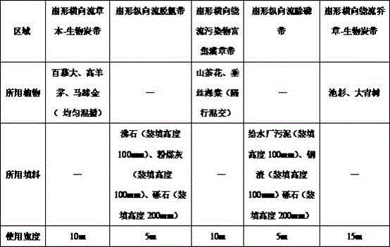 Sector-shaped multi-dimensional cross-flow type composite terrestrial plant buffer zone and construction method thereof