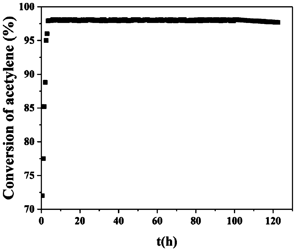 Copper-based alloy catalyst and preparation method and application thereof