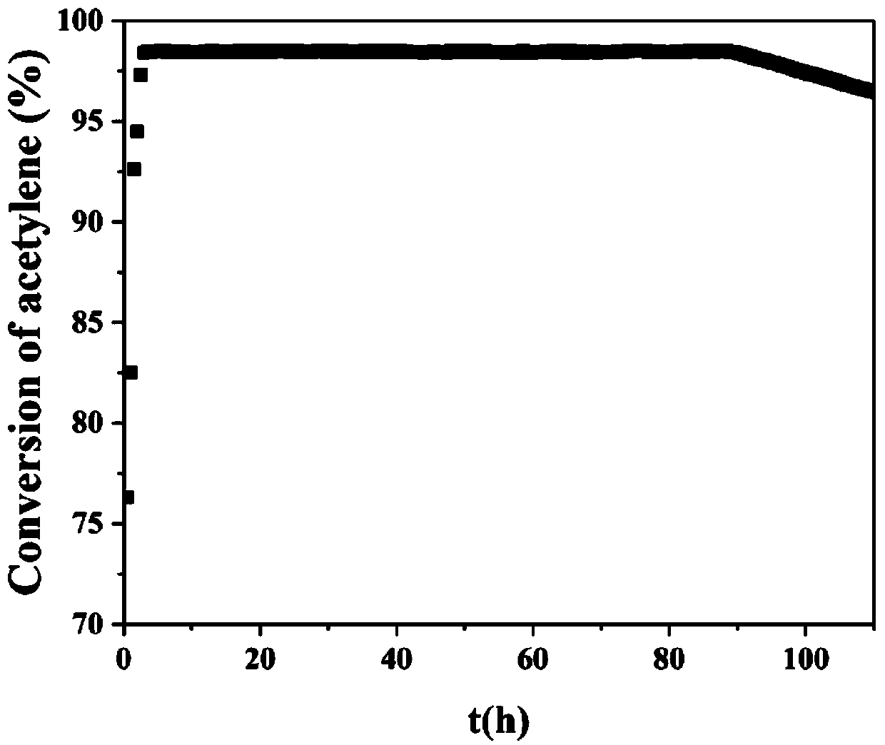 Copper-based alloy catalyst and preparation method and application thereof