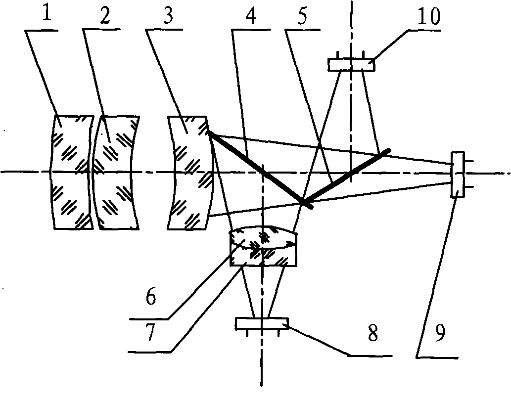 Single lens multispectral imaging optical system