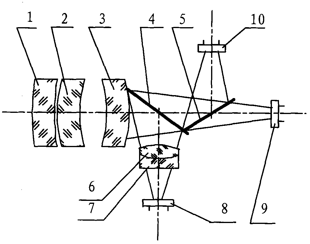 Single lens multispectral imaging optical system