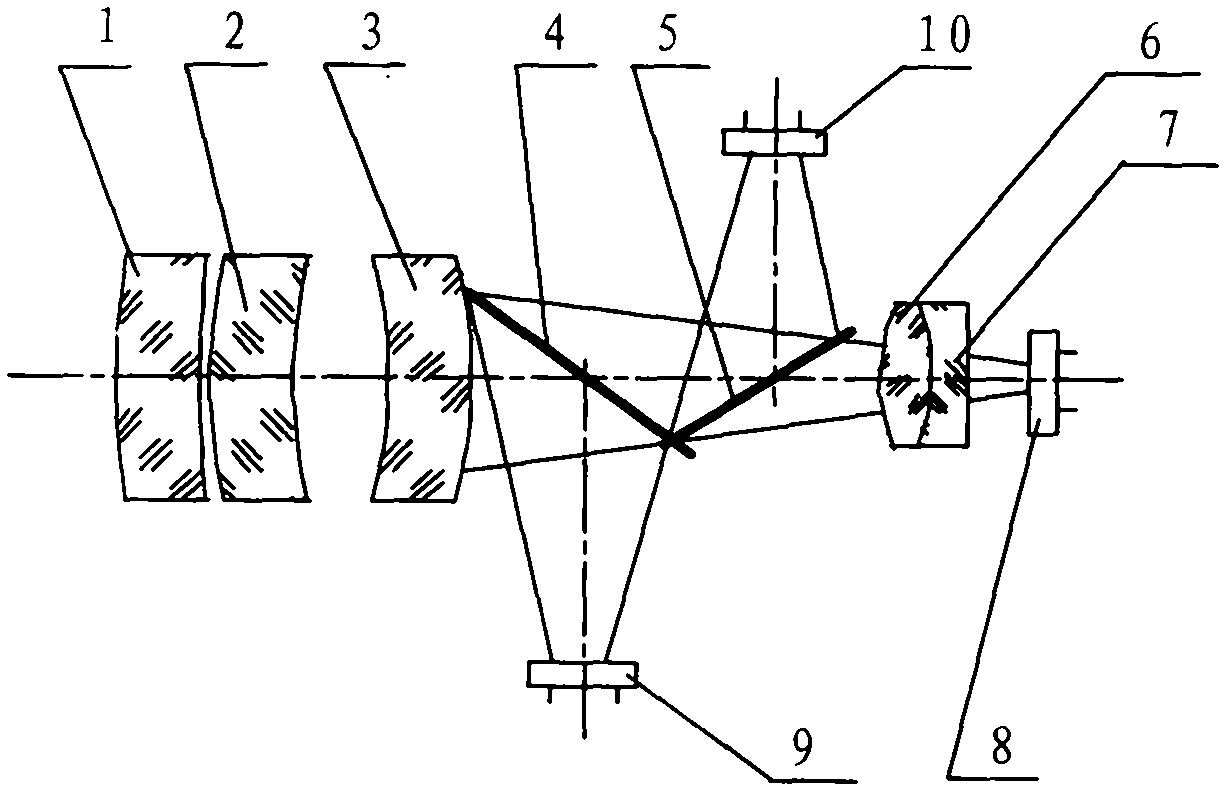 Single lens multispectral imaging optical system