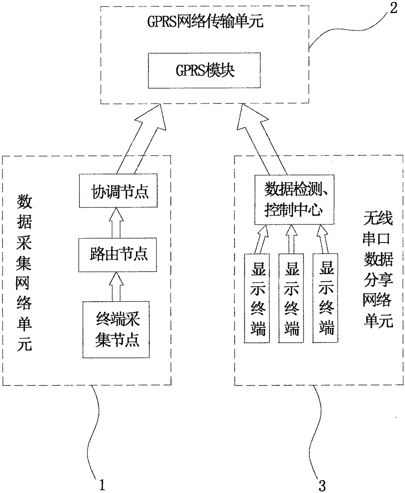 Mountain talus landslide prediction method and device