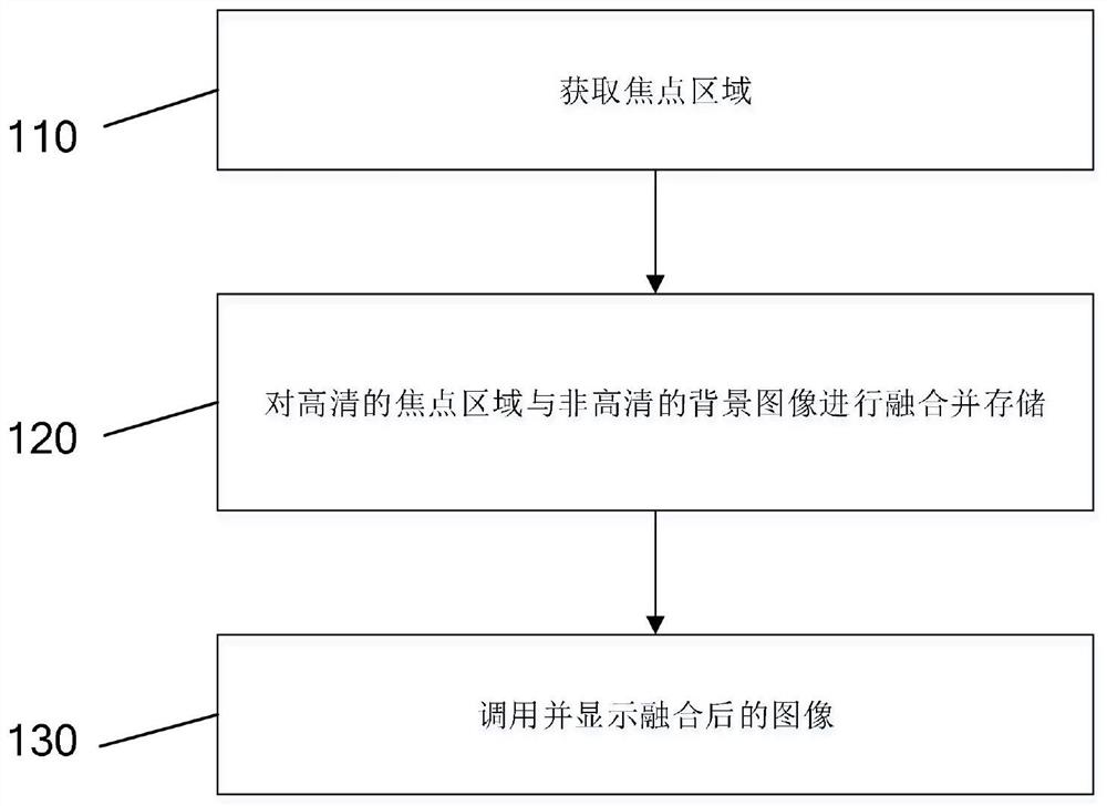 A kind of vr image processing method