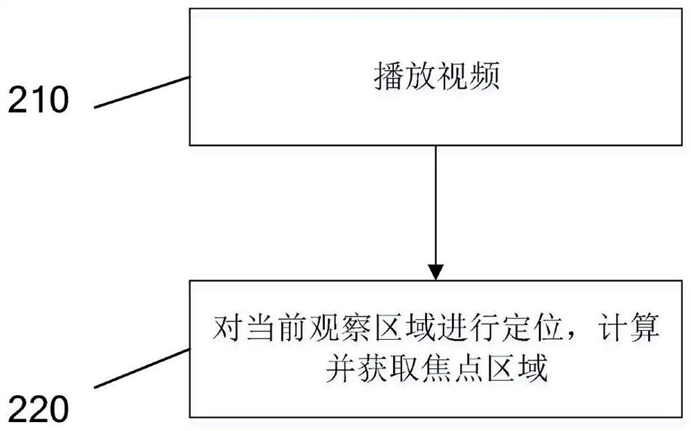 A kind of vr image processing method