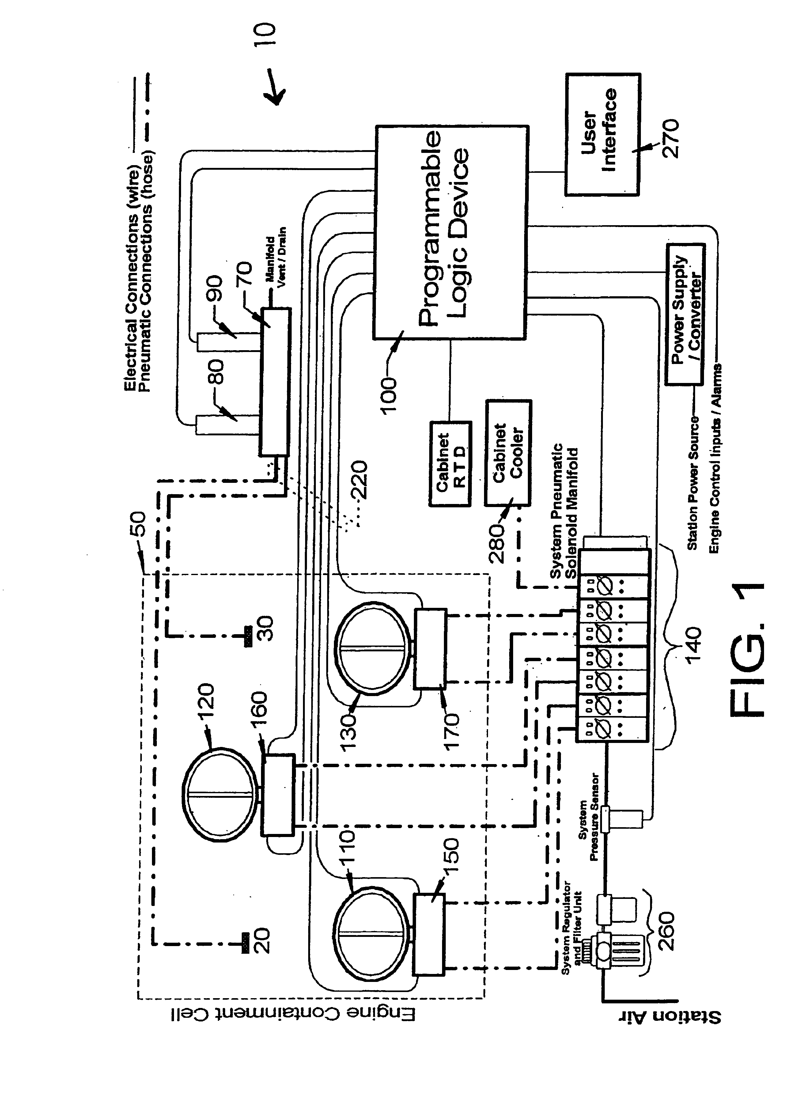 Bleed valve system