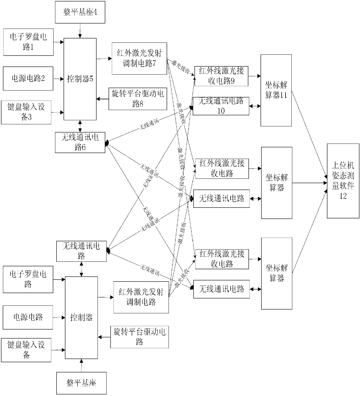 Measurement apparatus and measurement apparatus for attitude of self-walking underground tunneling robot