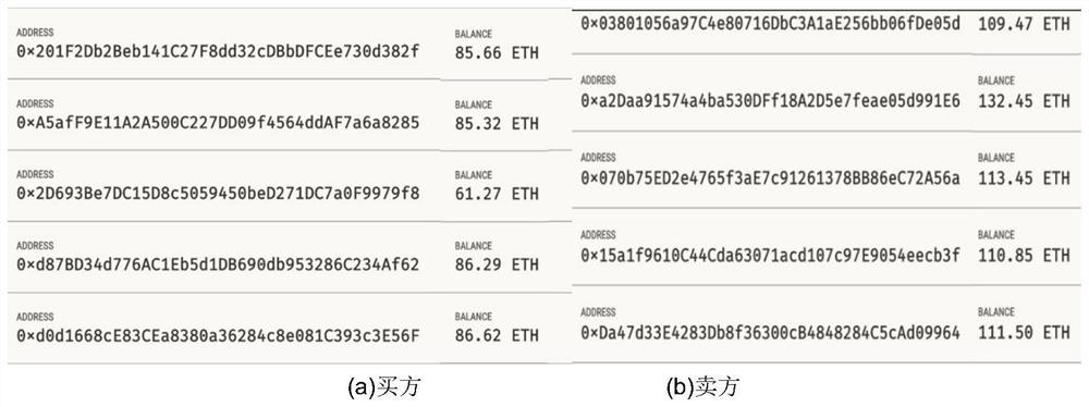 Power distribution network end-to-end power transaction real-time settlement method based on block chain