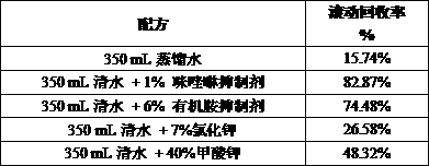 Preparation method of tetrahydroglyoxaline inhibitor applicable to drilling fluid