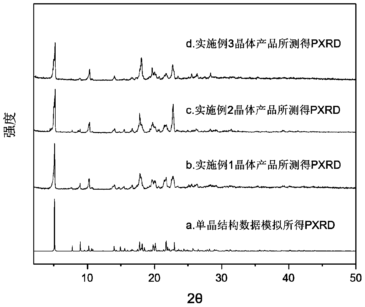 Pharmaceutical co-crystal of gefitinib and bumetanide and preparation method thereof