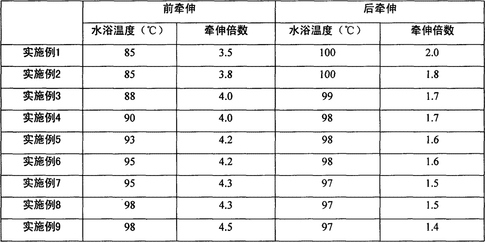 Preparation method for polyacrylonitrile-based carbon fiber