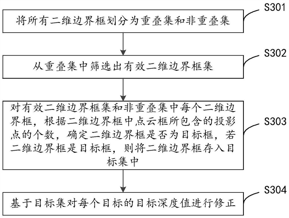 Monocular perception correction method, device and storage medium based on sparse point cloud