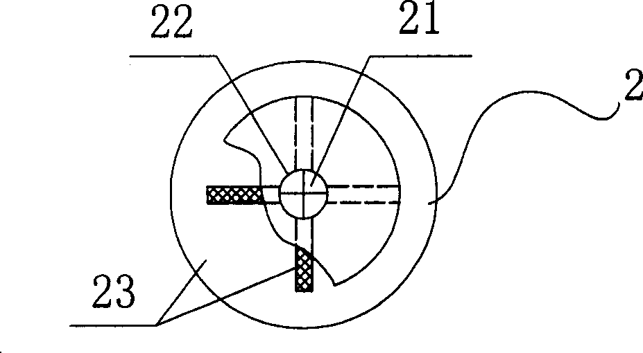 Sleeving puncture of laparoscope