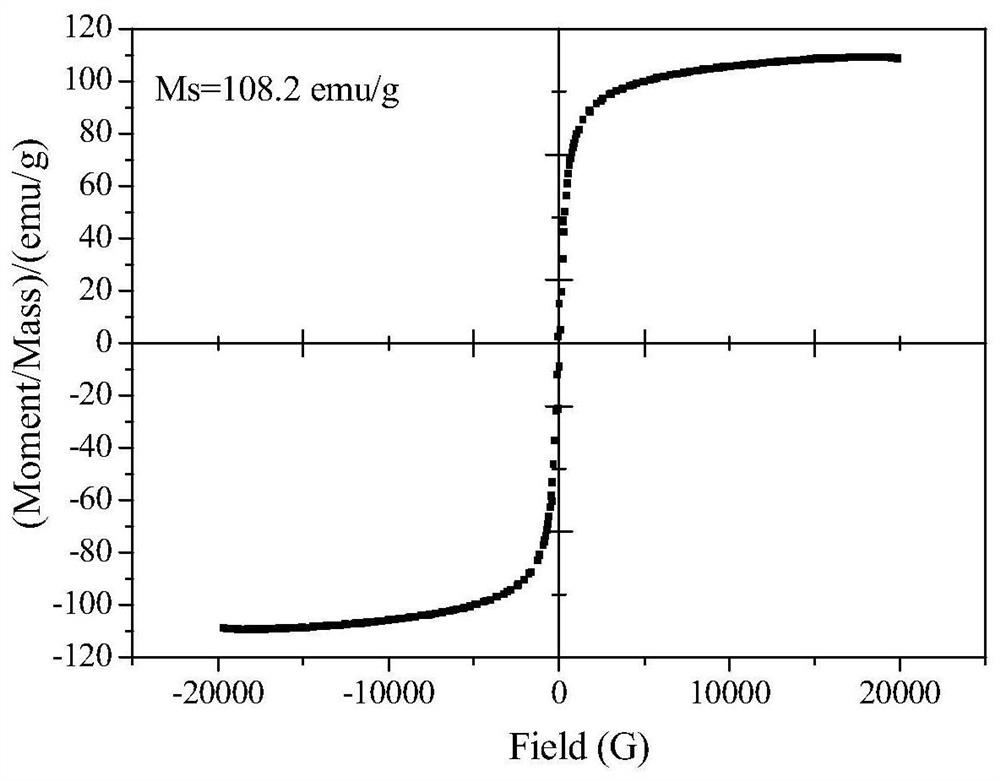 Boron nitride quantum dot modified nano-ring-shaped magnetic graphene oxide composite photocatalytic material and preparation method and application thereof