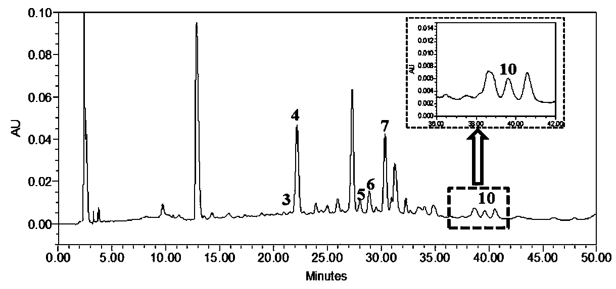 Quantitative method of short-chain fatty acid