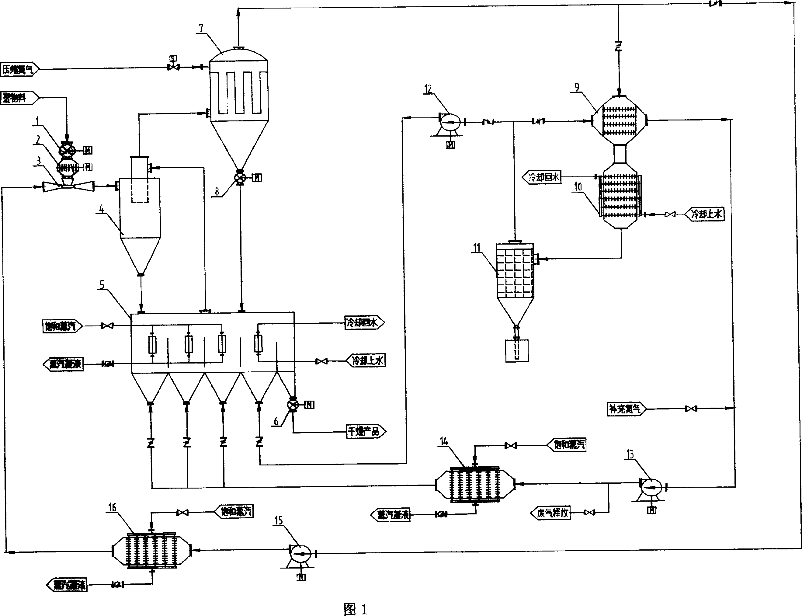 Two-stage gas flow-fluidized bed drying process and apparatus with nitogen circulated adipic acid and overheated steam