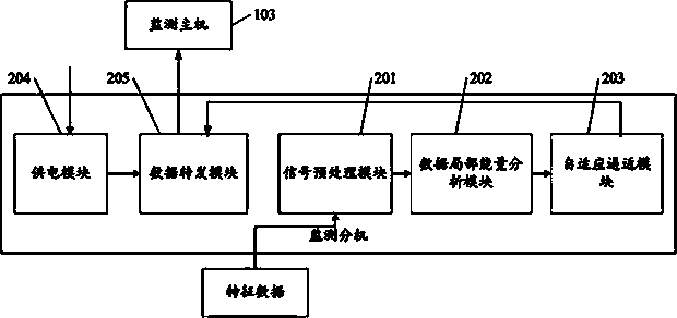 Turnout steel rail damage monitoring method and device