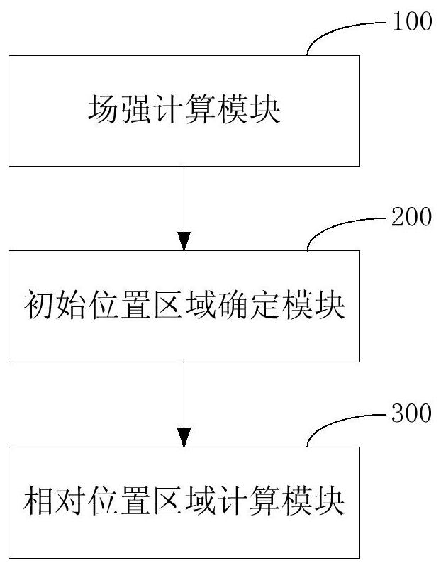 Multi-beam positioning method, device and system